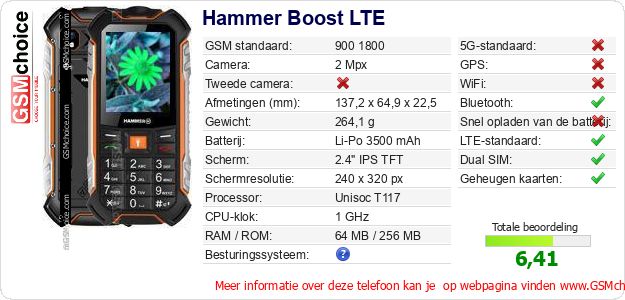 Hammer Boost LTE Technische gegevens Hammer Boost LTE Technische gegevens