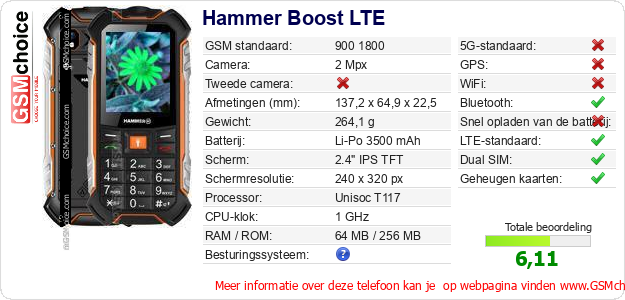 Hammer Boost LTE Technische gegevens 