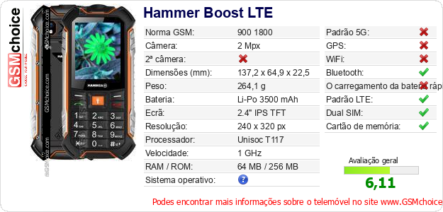 Hammer Boost LTE Especificações técnicas do telemóvel 