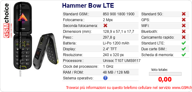 Hammer Bow LTE Dati tecnici di telefono cellulare Hammer Bow LTE Dati tecnici di telefono cellulare