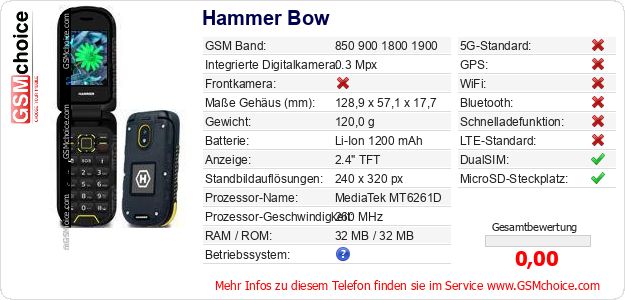 Hammer Bow technische Daten Hammer Bow technische Daten
