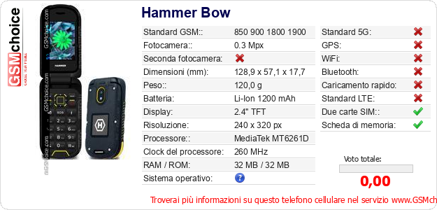 Hammer Bow Dati tecnici di telefono cellulare 