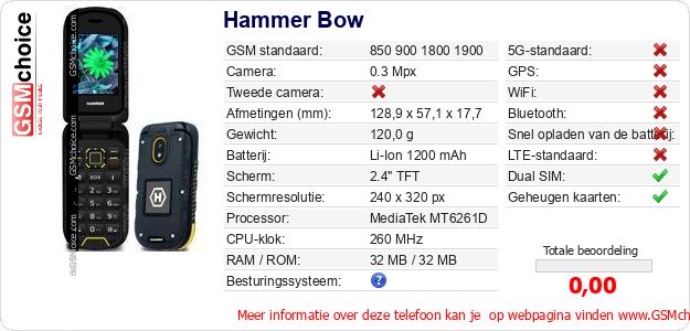 Hammer Bow Technische gegevens 