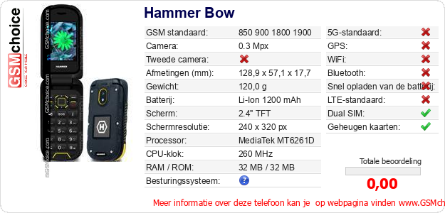 Hammer Bow Technische gegevens 