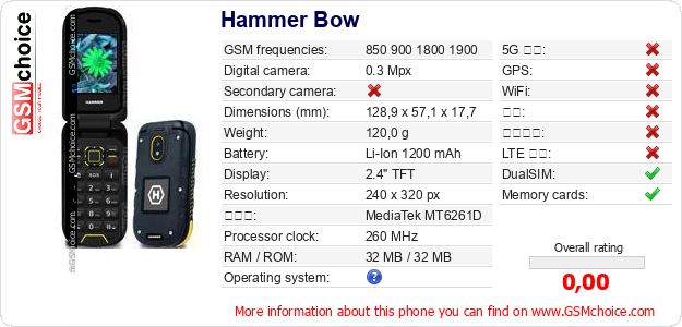 Hammer Bow 手机技术数据