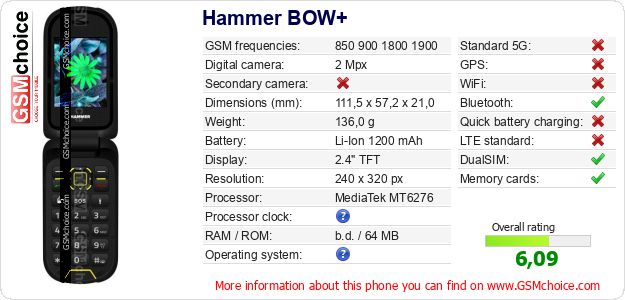 Hammer BOW+ technical specifications Hammer BOW+ technical specifications