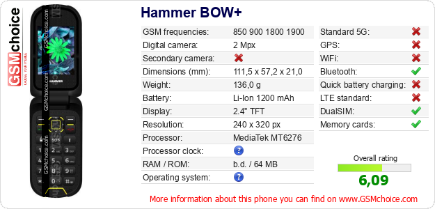 Hammer BOW+ technical specifications Hammer BOW+ technical specifications