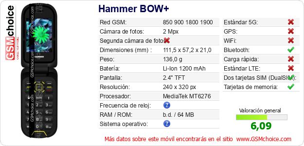 Hammer BOW+ Datos técnicos del móvil Hammer BOW+ Datos técnicos del móvil