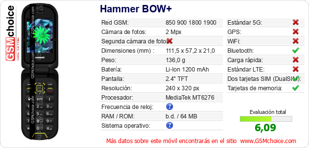 Hammer BOW+ Datos técnicos del móvil Hammer BOW+ Datos técnicos del móvil