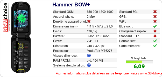 Hammer BOW+ Fiche technique Hammer BOW+ Fiche technique