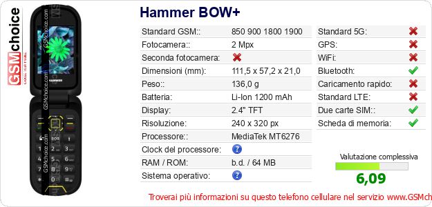 Hammer BOW+ Dati tecnici di telefono cellulare Hammer BOW+ Dati tecnici di telefono cellulare