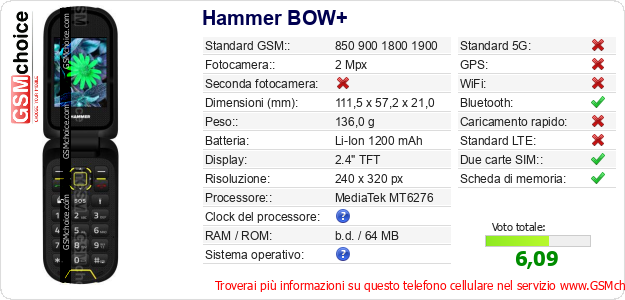 Hammer BOW+ Dati tecnici di telefono cellulare 