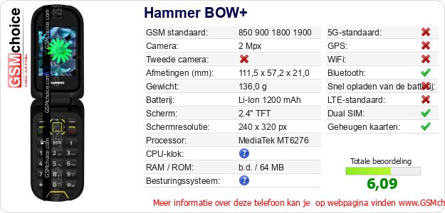Hammer BOW+ Technische gegevens Hammer BOW+ Technische gegevens