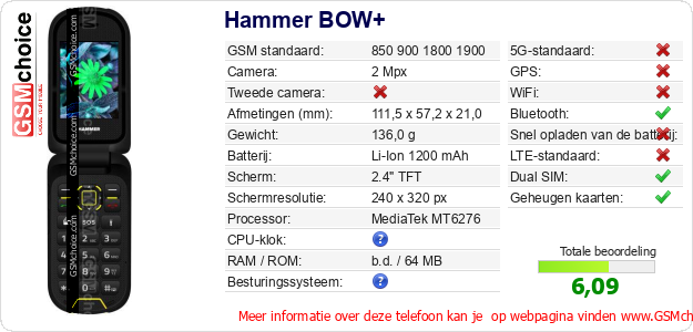 Hammer BOW+ Technische gegevens Hammer BOW+ Technische gegevens