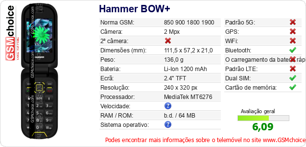 Hammer BOW+ Especificações técnicas do telemóvel 