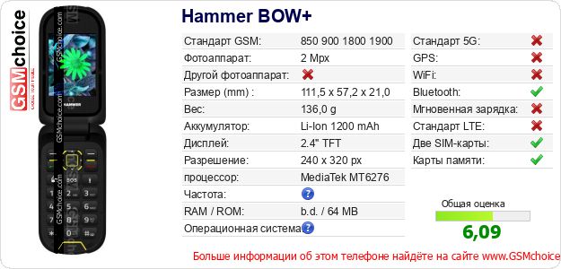 Hammer BOW+ Технические данные телефона Hammer BOW+ Технические данные телефона
