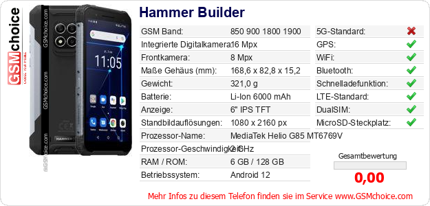 Hammer Builder technische Daten Hammer Builder technische Daten