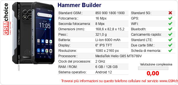 Hammer Builder Dati tecnici di telefono cellulare 
