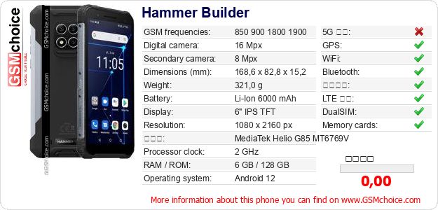 Hammer Builder 手機技術數據