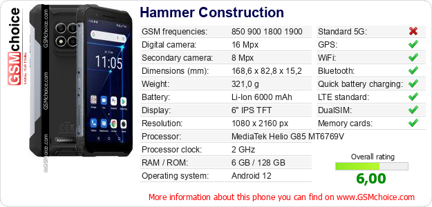Hammer Construction technical specifications Hammer Construction technical specifications