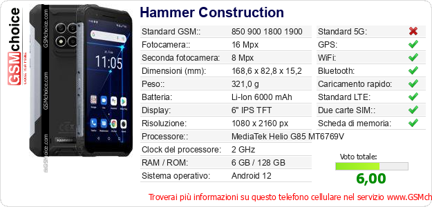 Hammer Construction Dati tecnici di telefono cellulare 