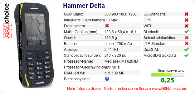 Hammer Delta technische Daten Hammer Delta technische Daten