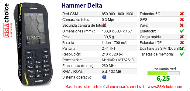 Hammer Delta Datos técnicos del móvil Hammer Delta Datos técnicos del móvil