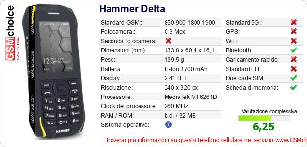 Hammer Delta Dati tecnici di telefono cellulare Hammer Delta Dati tecnici di telefono cellulare