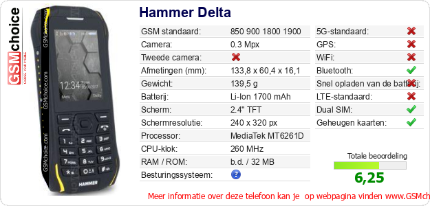 Hammer Delta Technische gegevens Hammer Delta Technische gegevens