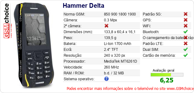 Hammer Delta Especificações técnicas do telemóvel Hammer Delta Especificações técnicas do telemóvel