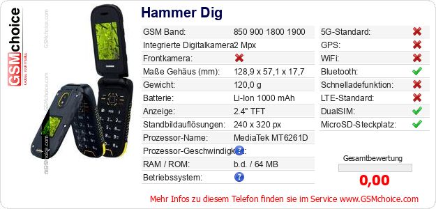 Hammer Dig technische Daten Hammer Dig technische Daten