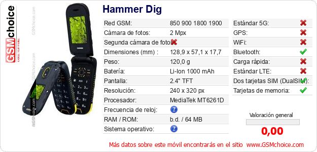 Hammer Dig Datos técnicos del móvil Hammer Dig Datos técnicos del móvil
