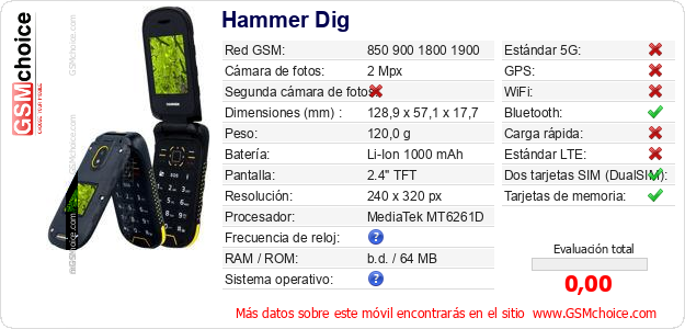 Hammer Dig Datos técnicos del móvil Hammer Dig Datos técnicos del móvil