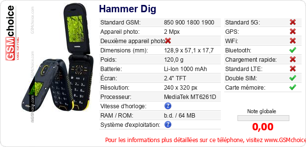 Hammer Dig Fiche technique
