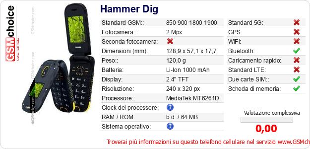 Hammer Dig Dati tecnici di telefono cellulare Hammer Dig Dati tecnici di telefono cellulare
