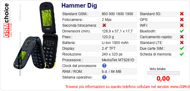 Hammer Dig Dati tecnici di telefono cellulare 