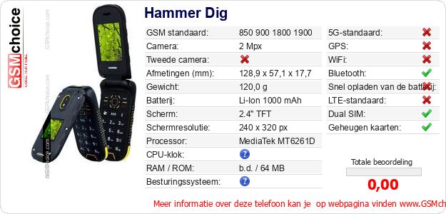 Hammer Dig Technische gegevens Hammer Dig Technische gegevens