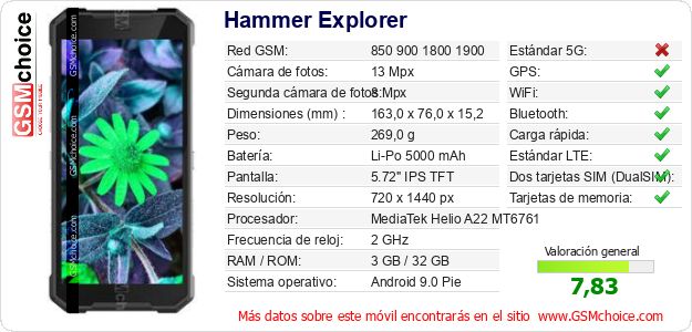 Hammer Explorer Datos técnicos del móvil Hammer Explorer Datos técnicos del móvil