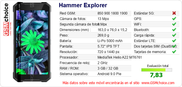Hammer Explorer Datos técnicos del móvil 