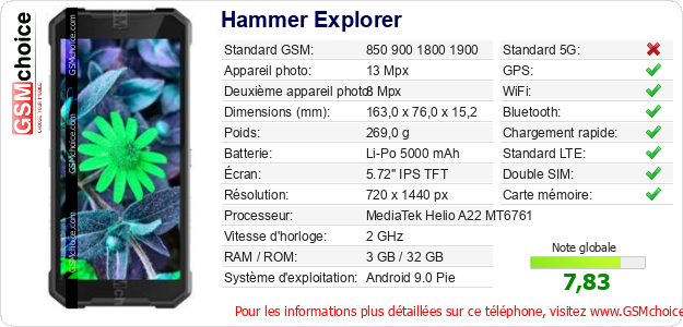 Hammer Explorer Fiche technique