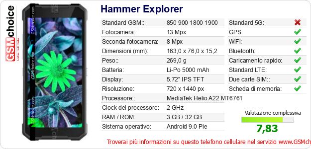 Hammer Explorer Dati tecnici di telefono cellulare 