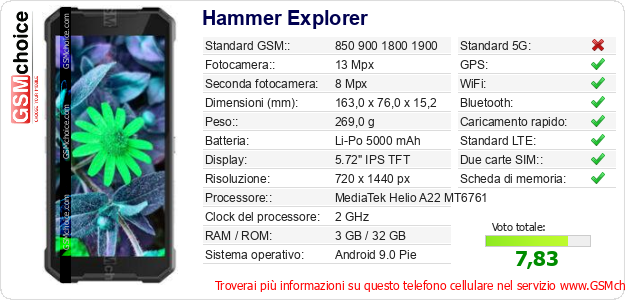 Hammer Explorer Dati tecnici di telefono cellulare 
