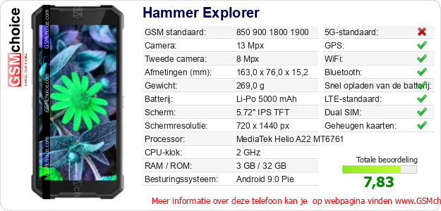 Hammer Explorer Technische gegevens 