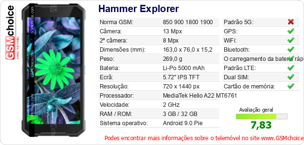 Hammer Explorer Especificações técnicas do telemóvel Hammer Explorer Especificações técnicas do telemóvel