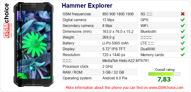 Hammer Explorer 手機技術數據