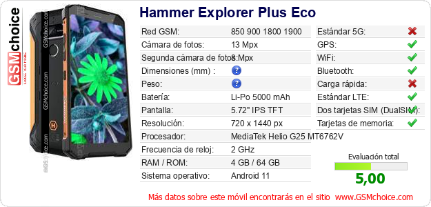 Hammer Explorer Plus Eco Datos técnicos del móvil 