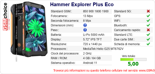 Hammer Explorer Plus Eco Dati tecnici di telefono cellulare 