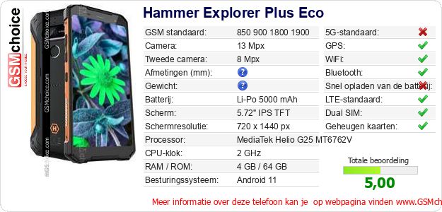 Hammer Explorer Plus Eco Technische gegevens 