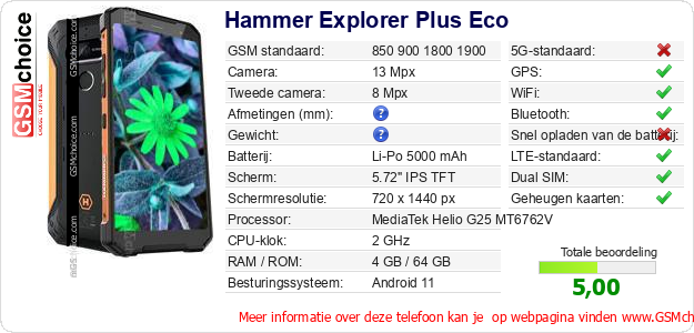 Hammer Explorer Plus Eco Technische gegevens Hammer Explorer Plus Eco Technische gegevens