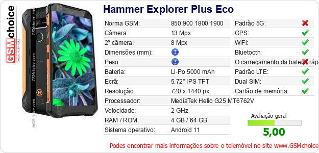Hammer Explorer Plus Eco Especificações técnicas do telemóvel 